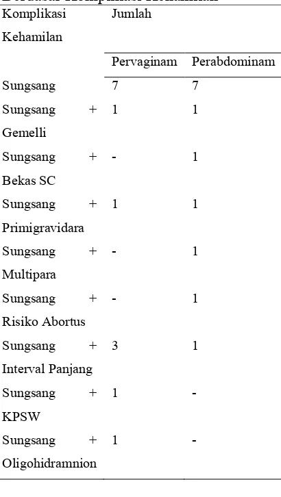 Tabel 4 Jumlah Bumil Sungsang Berdasar Komplikasi Kehamilan 