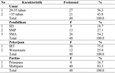 Tabel 5.1     Distribusi Frekuensi Berdasarkan Karakteristik Responden di Desa 