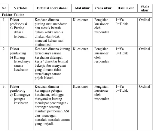 Tabel  1. Defenisi Operasional 