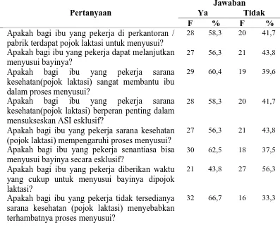 Tabel 5.3 Distribusi Frekuensi Responden Berdasarkan Faktor Pendukung di Desa 