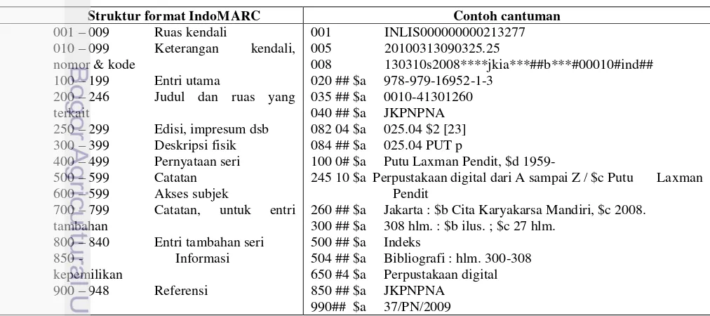 Tabel 2 Struktur format IndoMARC dan cantumannya 