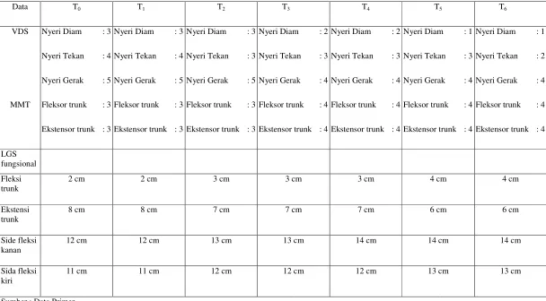 Tabel 4.1. Evaluasi (T 