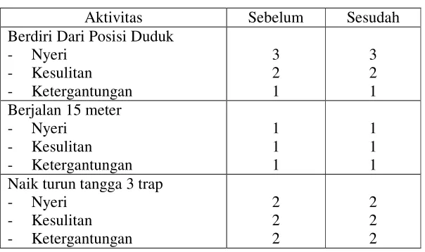 Tabel 4.2 