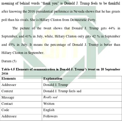 Table 4.5 Elements of communication in Donald J. Trump’s tweet on 10 September 