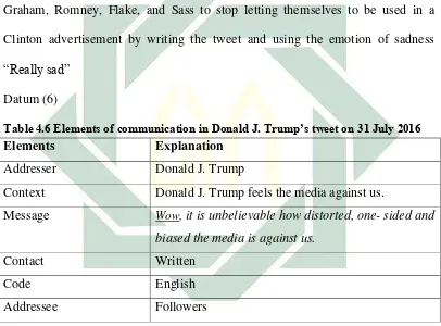 Table 4.6 Elements of communication in Donald J. Trump’s tweet on 31 July 2016 