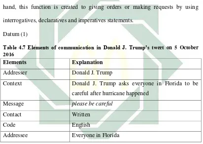 Table 4.7 Elements of communication in Donald J. Trump’s tweet on 5 October 