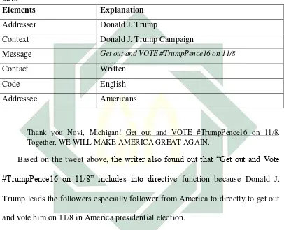 Table 4.8 Elements of communication in Donald J. Trump’s tweet on 30 September 