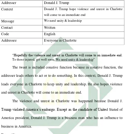 Table 4.10 Elements of communication in Donald J. Trump’s tweet on 19 September 2016 