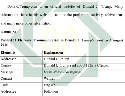 Table 4.11 Elements of communication in Donald J. Trump’s tweet on 6 August 