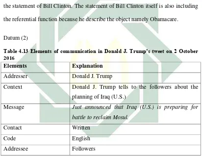 Table 4.13 Elements of communication in Donald J. Trump’s tweet on 2 October 