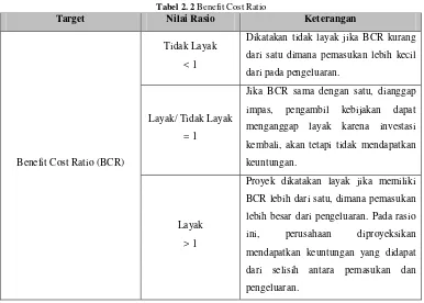 Tabel 2. 2 Benefit Cost Ratio 