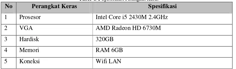 Tabel 4. 1 Spesifikasi Perangkat Keras 
