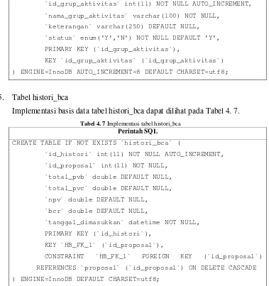 Tabel 4. 7 Implementasi tabel histori_bca 