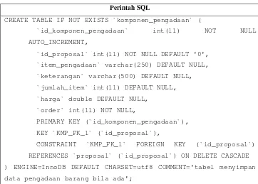 Tabel 4. 12 Implementasi tabel komponen_pengadaan 