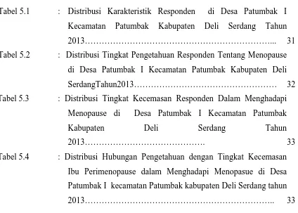 Tabel 5.1 :  Distribusi Karakteristik Responden  di Desa Patumbak I 