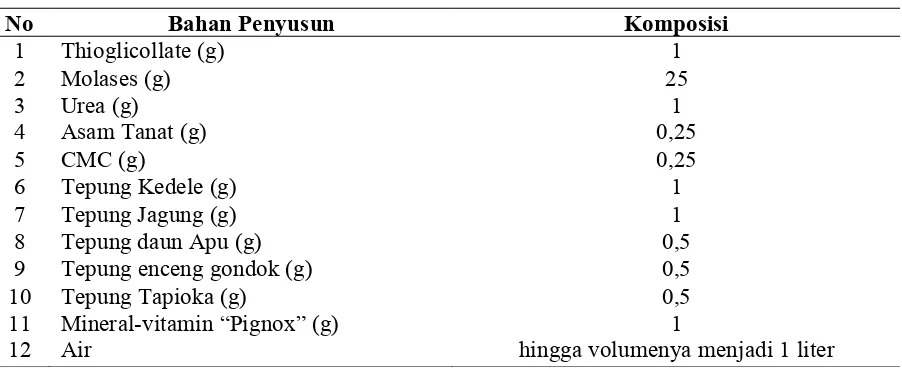 Tabel 1. Komposisi Bahan Penyusun Medium Inokulan (dalam 1 liter) 