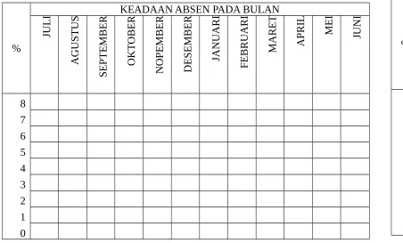 GRAFIK ABSEN MURID
