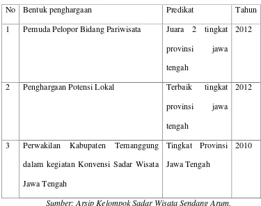 Tabel 3. Prestasi Kelompok Sadar Wisata Sendang Arum.