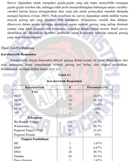 Tabel 4.1 Karakteristik Responden  