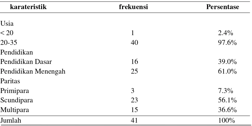 Tabel 5.1 Distribusi Frekuensi Responden Berdasarkan Karakteristik Responden  