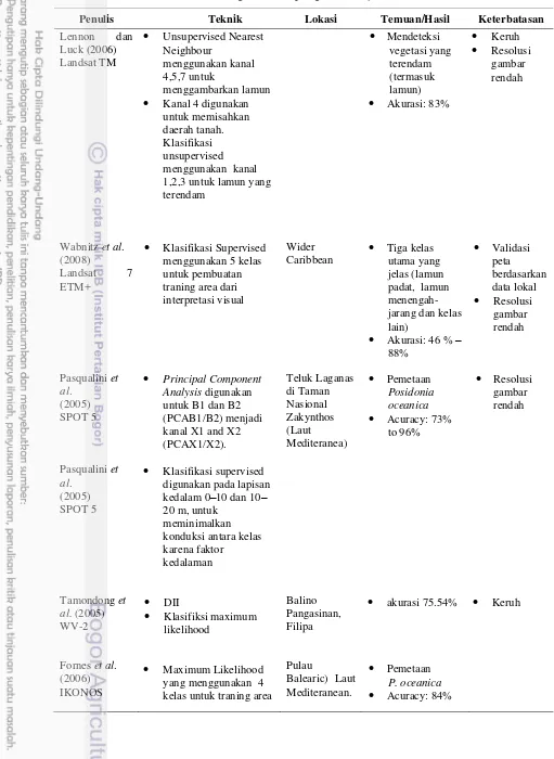 Tabel 1 Studi deteksi lamun dengan teknik penginderaan jauh 
