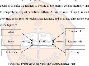 Figure 2.6. Frameworks for Analyzing Communicative Task 