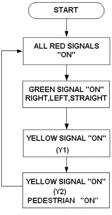 Fig 2.1 TLC Flow Chart