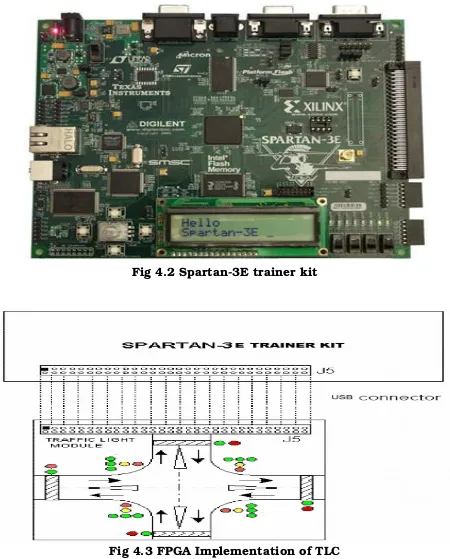 Fig 4.2 Spartan­3E trainer kit