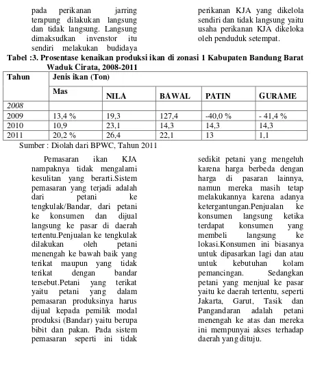 Tabel :3. Prosentase kenaikan produksi ikan di zonasi 1 Kabupaten Bandung Barat