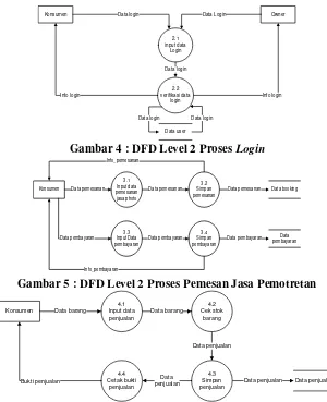 Gambar 4 : DFD Level 2 Proses Login 