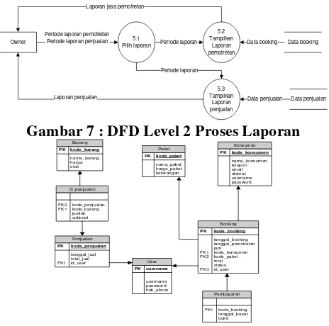 Gambar 7 : DFD Level 2 Proses Laporan 