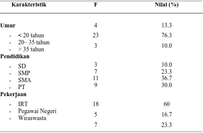 Tabel 5.1. Karakteristik Distribusi Ibu Bersalin Dengan Seksio Sesar Terhadap 