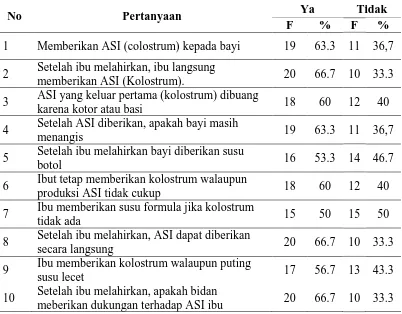 Tabel 5.6.