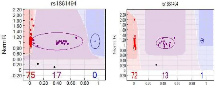 Figure 1.DistributiononBeadXpress Reader (Illumina)®