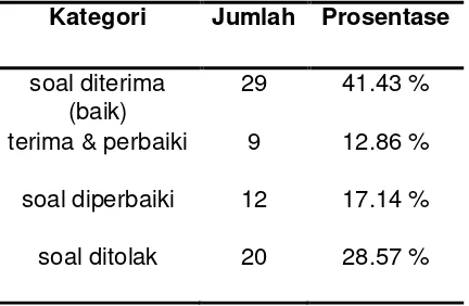 Tabel 6. 