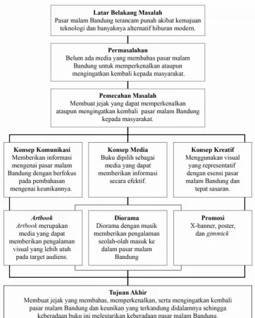 Tabel 1.1. Skema Perancangan 