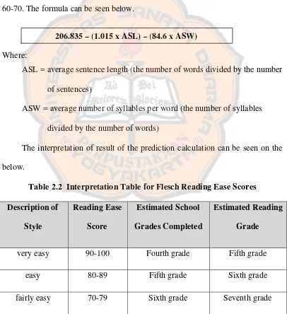 Table 2.2 Interpretation Table for Flesch Reading Ease Scores