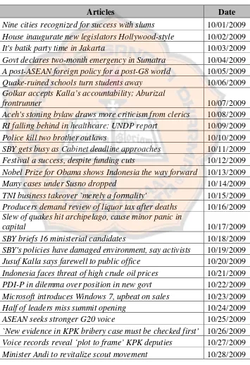 Table 4.1 The List of the Articles Taken from The Jakarta Post Website