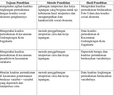 Tabel 1.1 tabel penelitian sebelumnya 