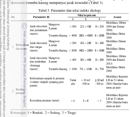 Tabel 3  Parameter dan nilai indeks ekologi 