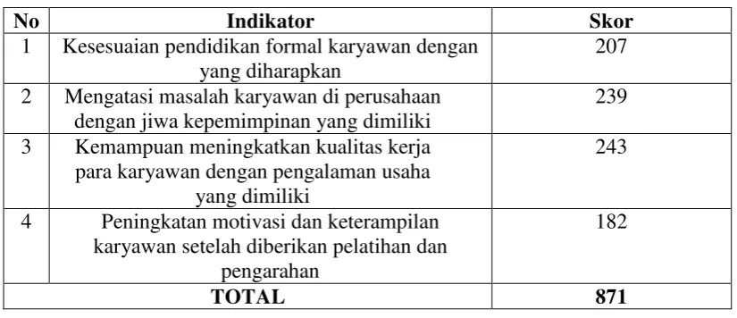 Tabel 4.11 