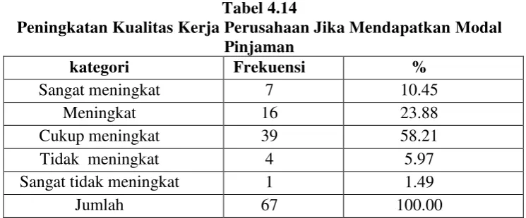 Tabel 4.14 