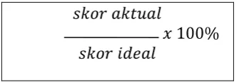 Tabel 3.10 