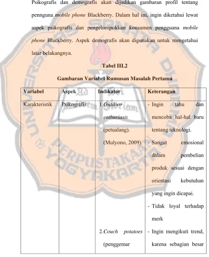 Tabel III.2 