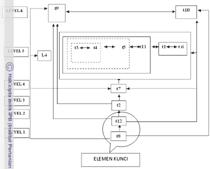 Gambar 10.  Contoh Grafik Hirarki dari Elemen-elemen dari Matriks 