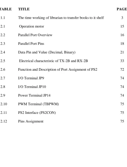    TABLE     TITLE                                                                                             PAGE    