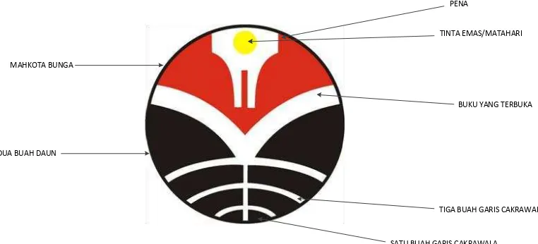 Gambar 3 Logo TIK UPI 