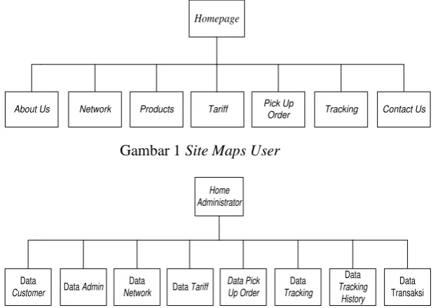 Gambar 1 Site Maps User 
