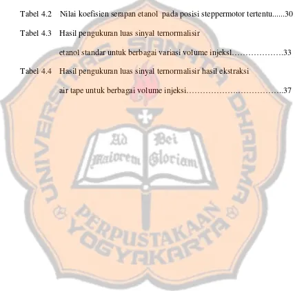 Tabel 4.2    Nilai koefisien serapan etanol  pada posisi steppermotor tertentu......30 