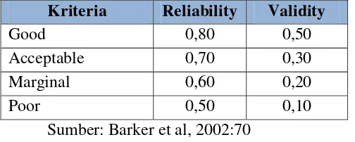 Tabel 3.7 